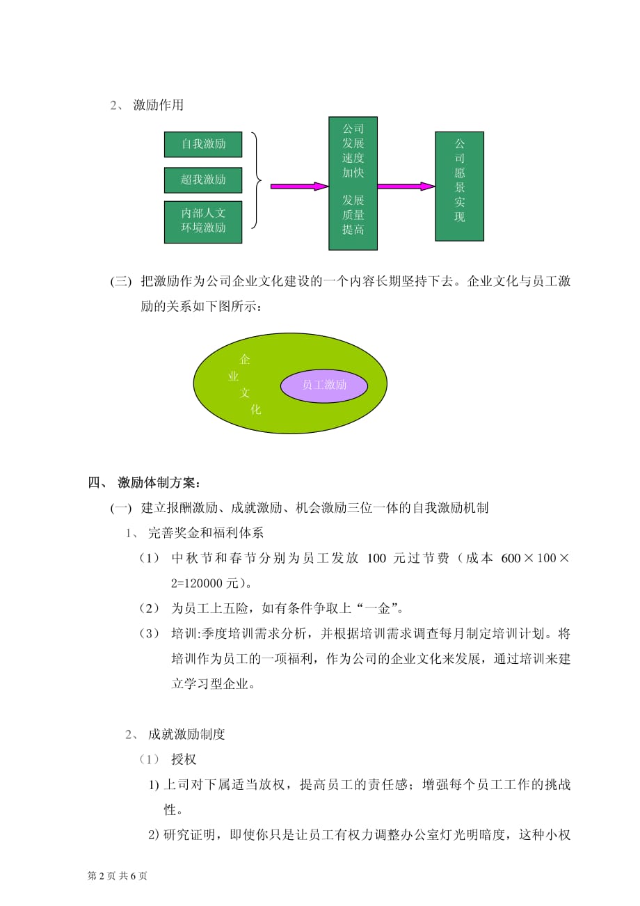 公司员工激励机制方案_第2页