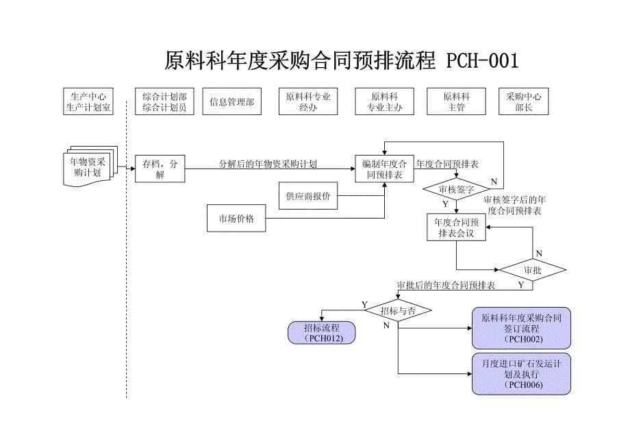 优化流程逻辑关系图_第5页