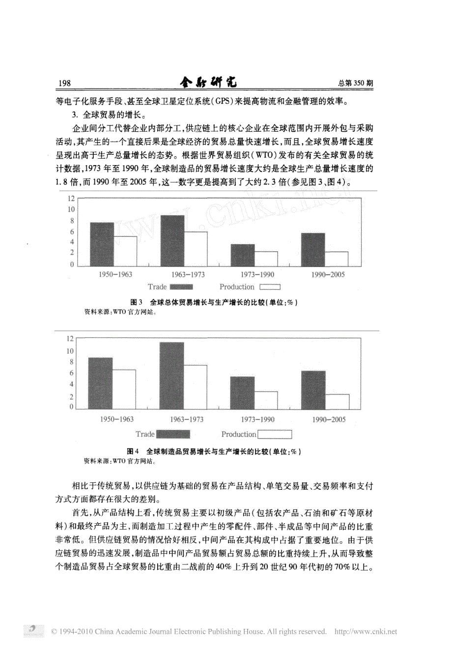 供应链金融：背景丶创新与概念界定_第5页