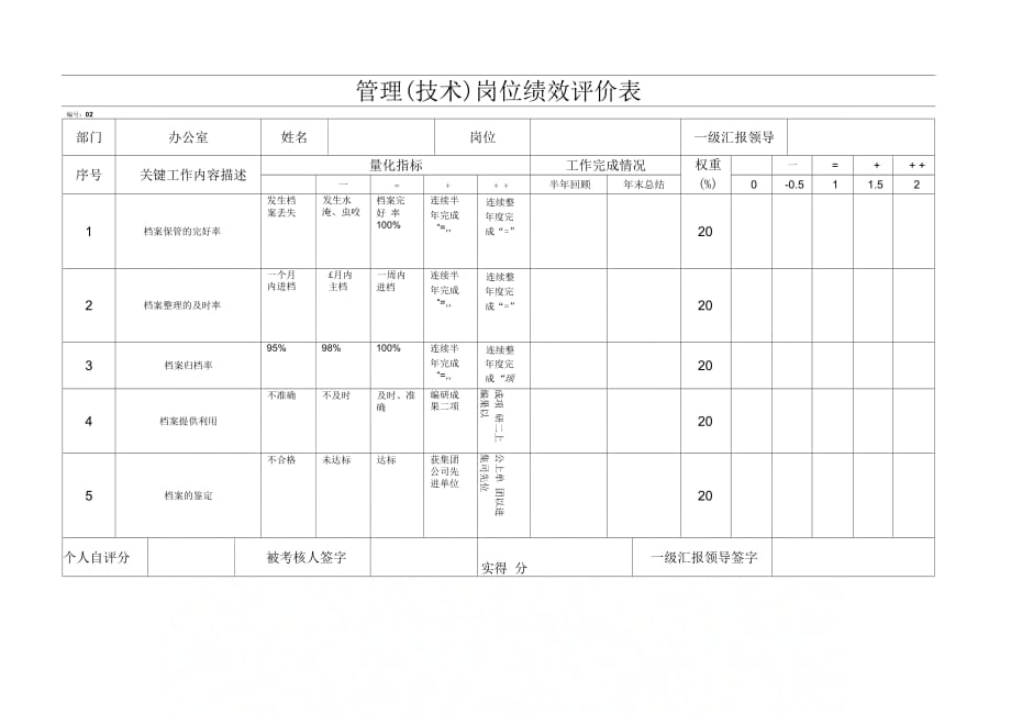 办公室绩效评价表(合格)_第3页