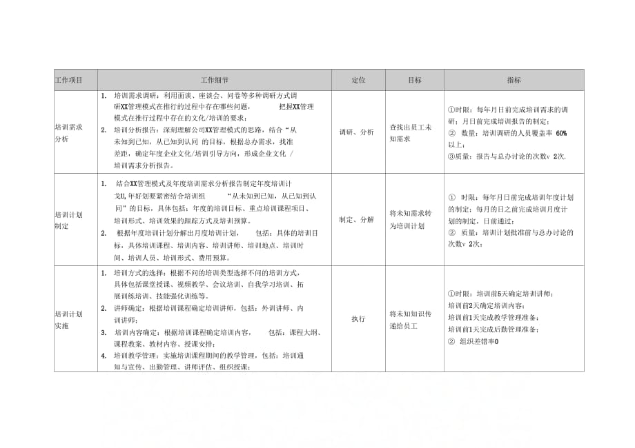 培训组的岗位职责_第1页