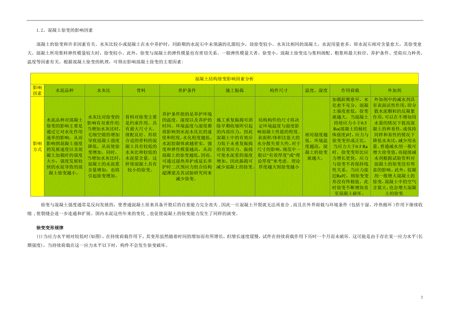 {精品}变形分析与控制_第2页