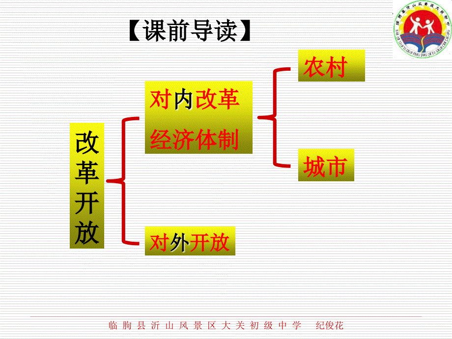 第8课经济体制改革精品_第3页