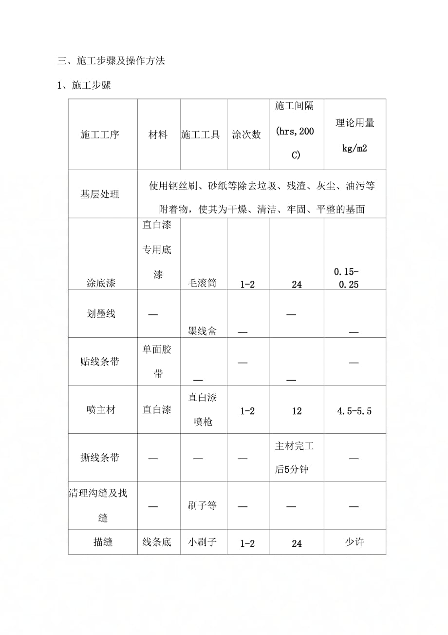 外墙真石漆施工工艺教学教材_第4页