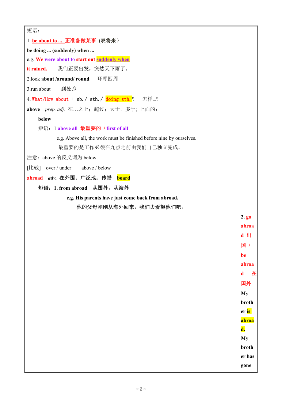 高考必备初中1600词汇详解_第2页