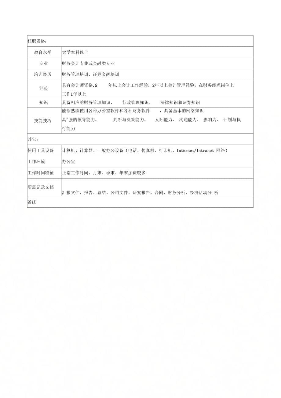 建材行业财务部部长岗位说明书模板_第5页