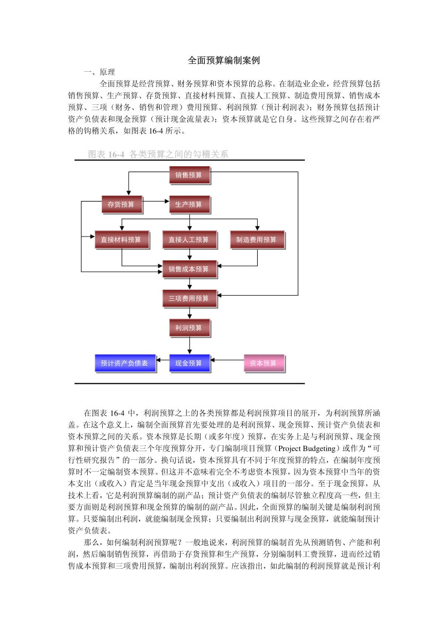 全面预算编制案例_第1页