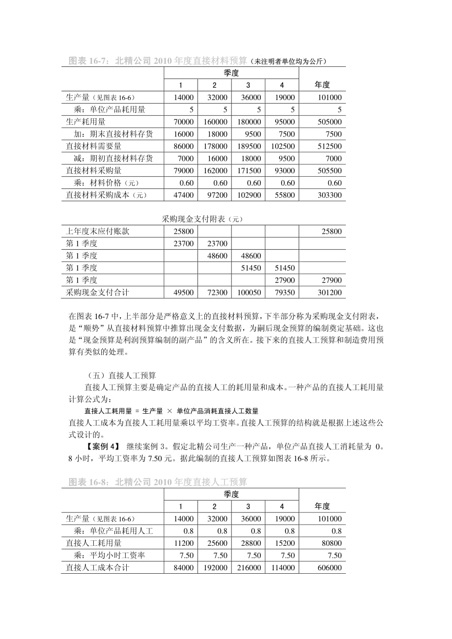 全面预算编制案例_第4页