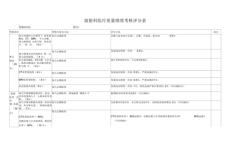 医技科室医疗质量绩效考核评分表复习过程_第1页