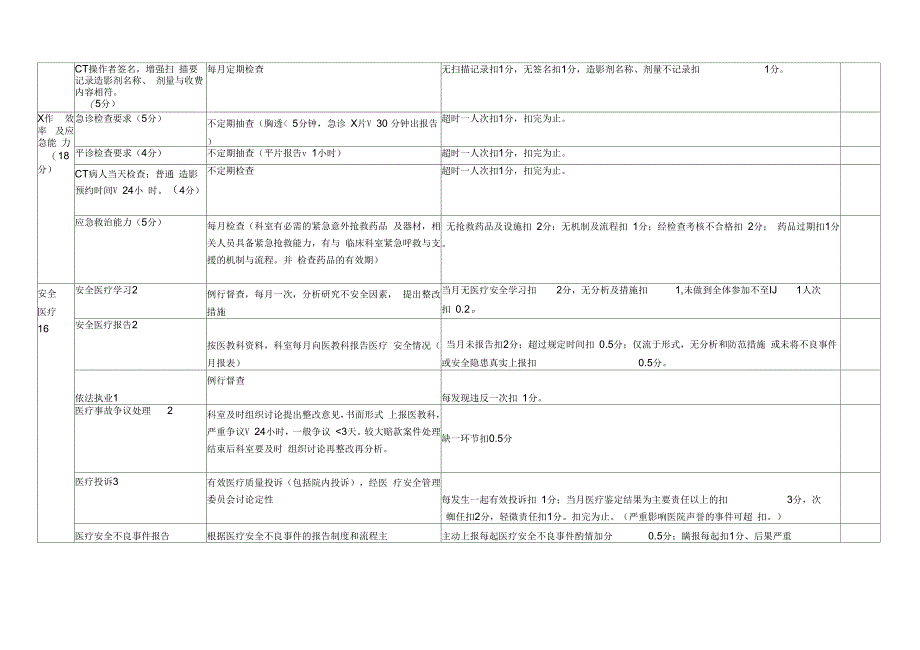 医技科室医疗质量绩效考核评分表复习过程_第3页