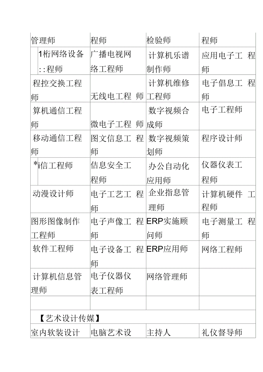 全国职业资格证书工种汇总_第3页