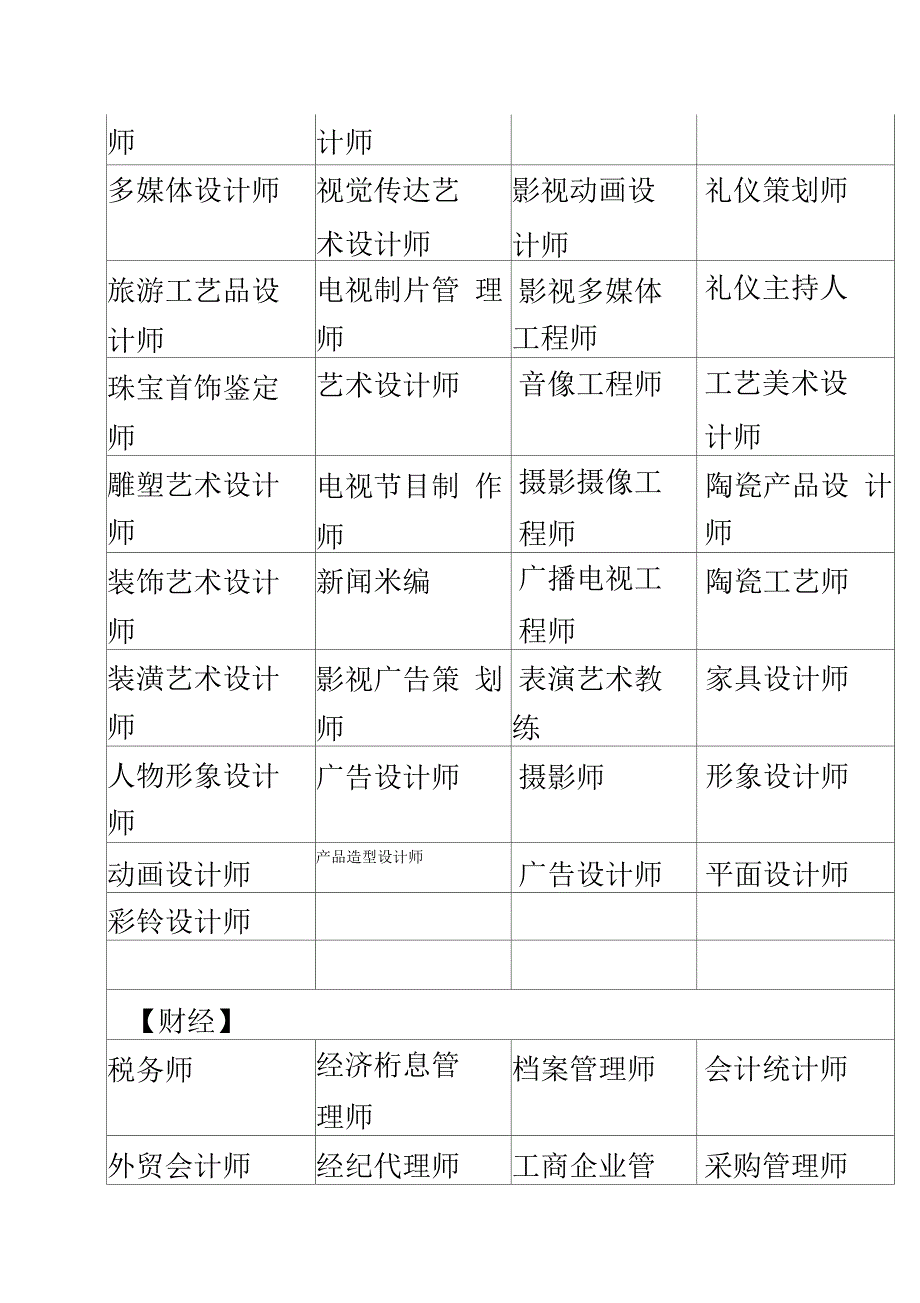 全国职业资格证书工种汇总_第4页