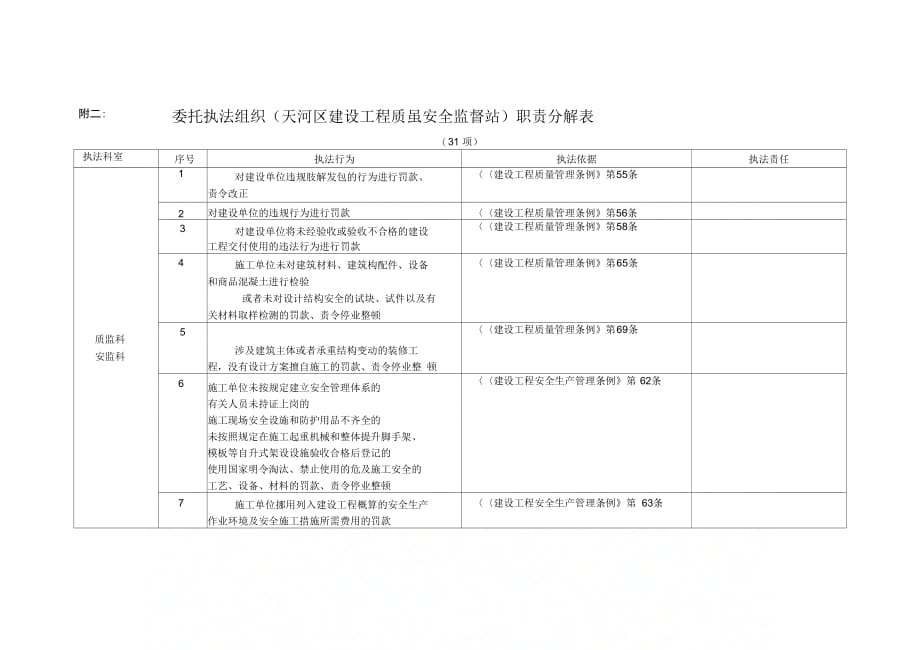 委托执法组织(天河区建设工程质量安全监督站)职责分解..._第1页