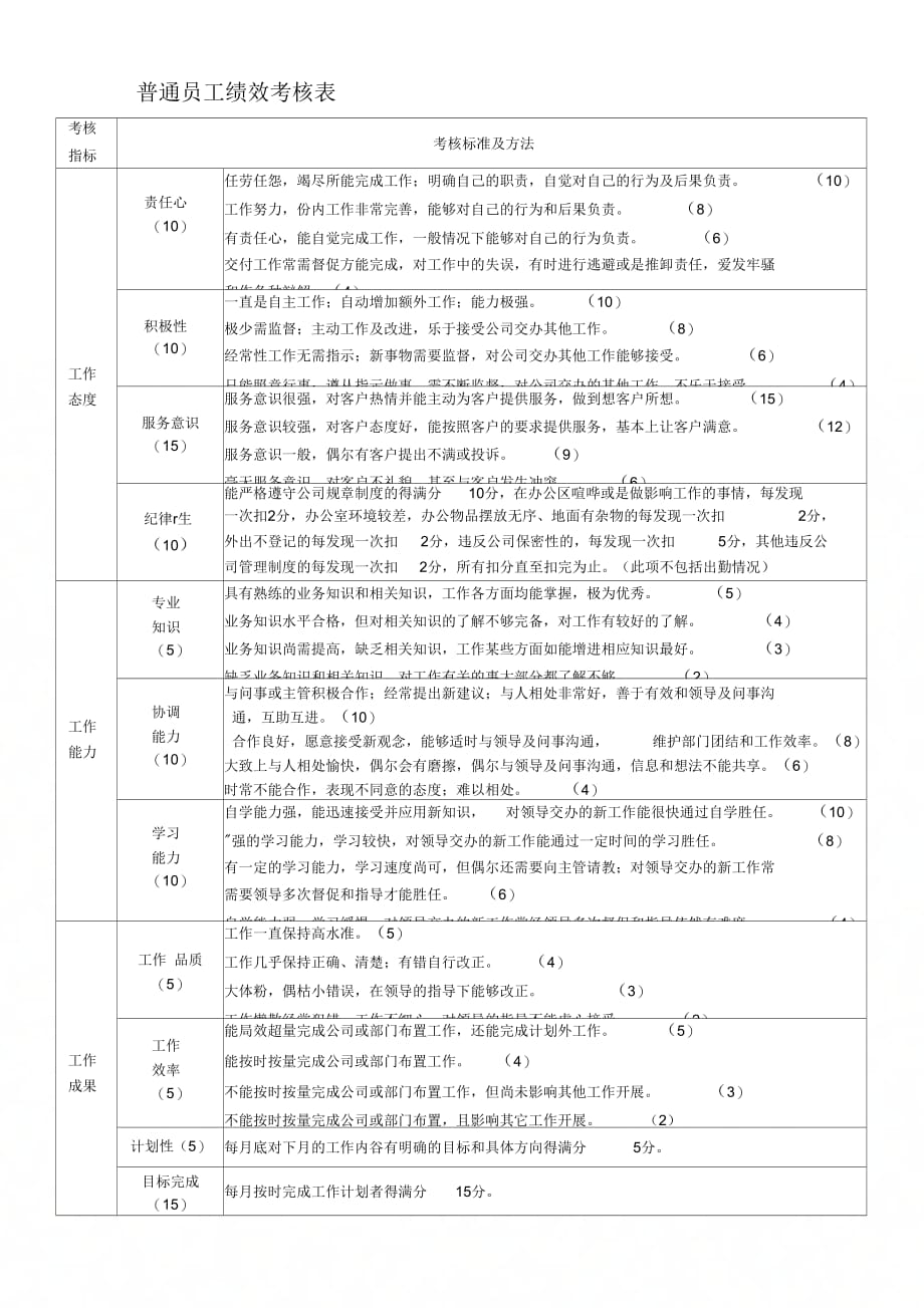 办公室文员绩效考核._第1页