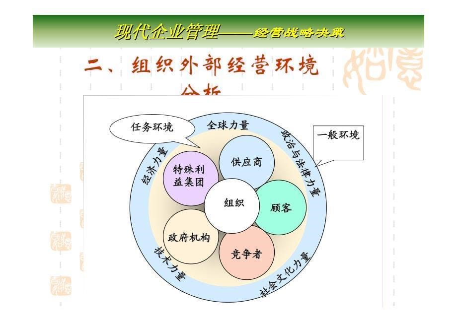 企业经营战略决策专题培训_第5页