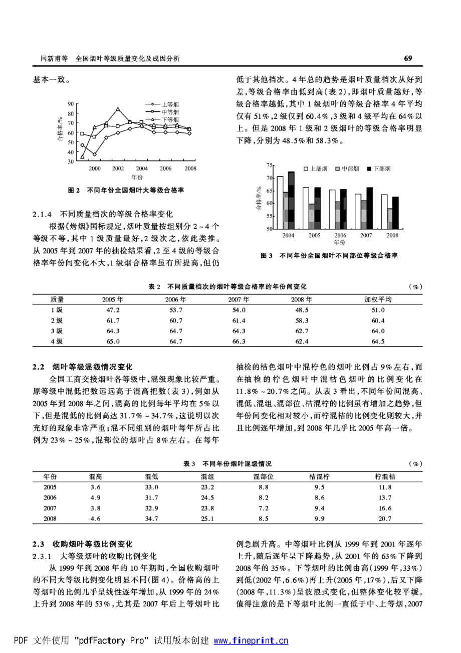 全国烟叶等级质量变化及成因分析_第3页