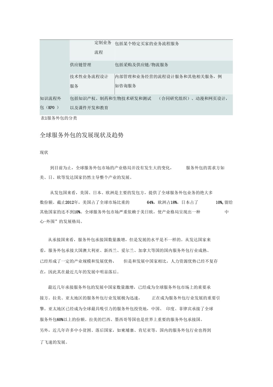 服务外包行业趋势及企业的对策_第4页