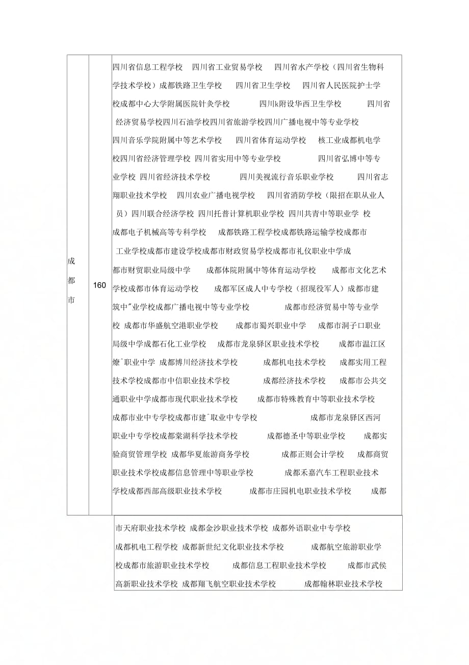 四川省中职学校名录_第2页