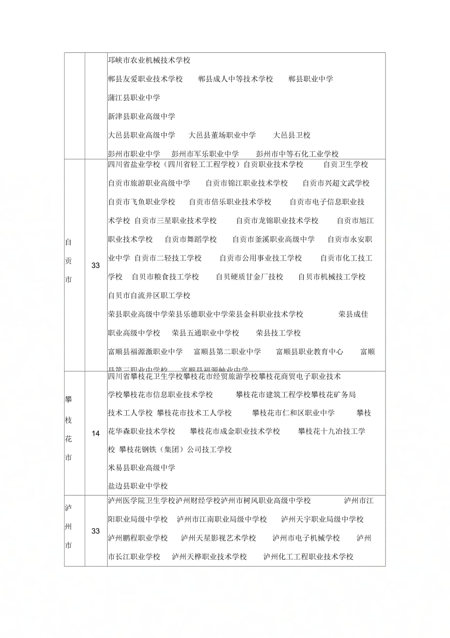 四川省中职学校名录_第4页