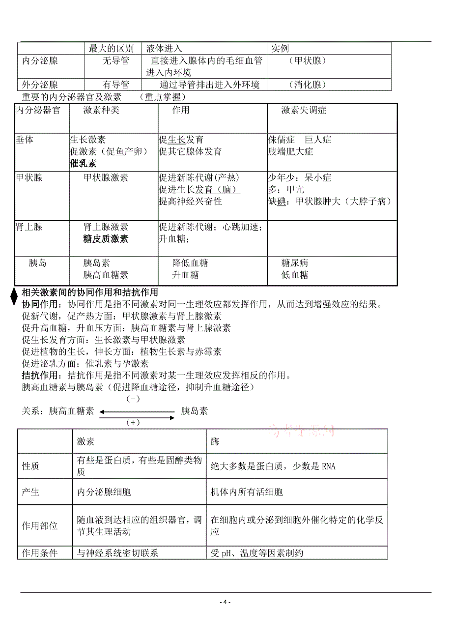 高中生物必修三知识点总结精品_第4页