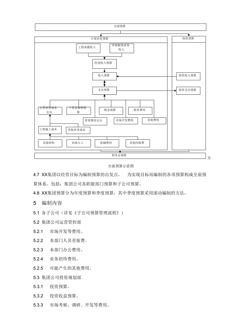 集团公司预算管理流程_第3页