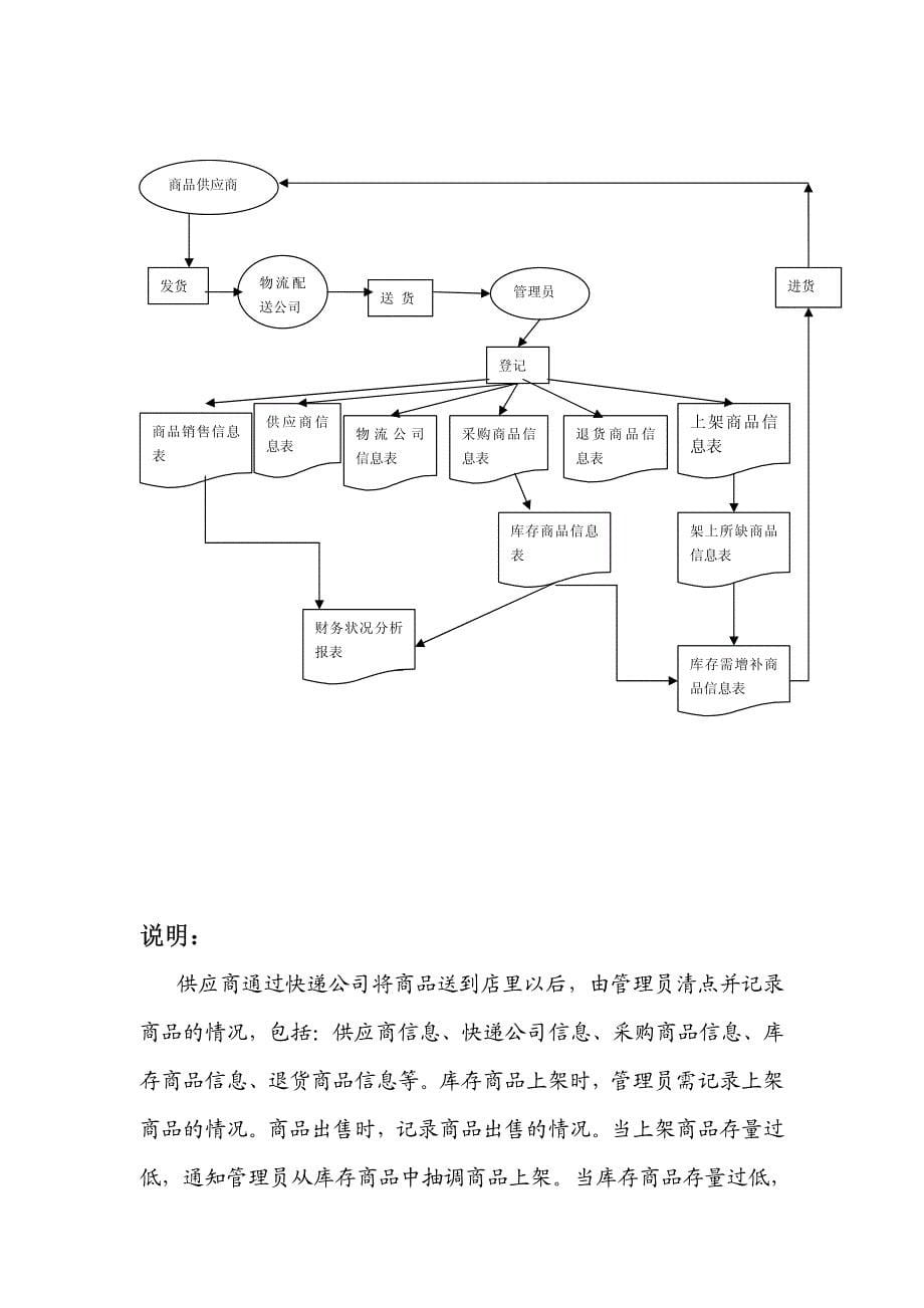 便利店管理系统需求分析_第5页