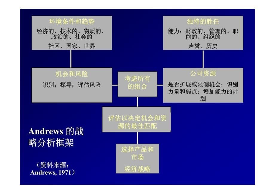 企业核心能力与技术创新（上）_第5页