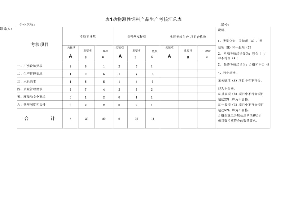 动物源性饲料生产企业现场考核汇总表._第3页