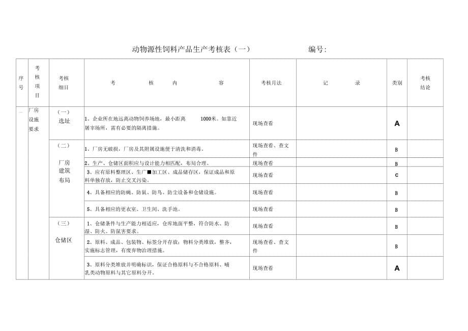 动物源性饲料生产企业现场考核汇总表._第5页