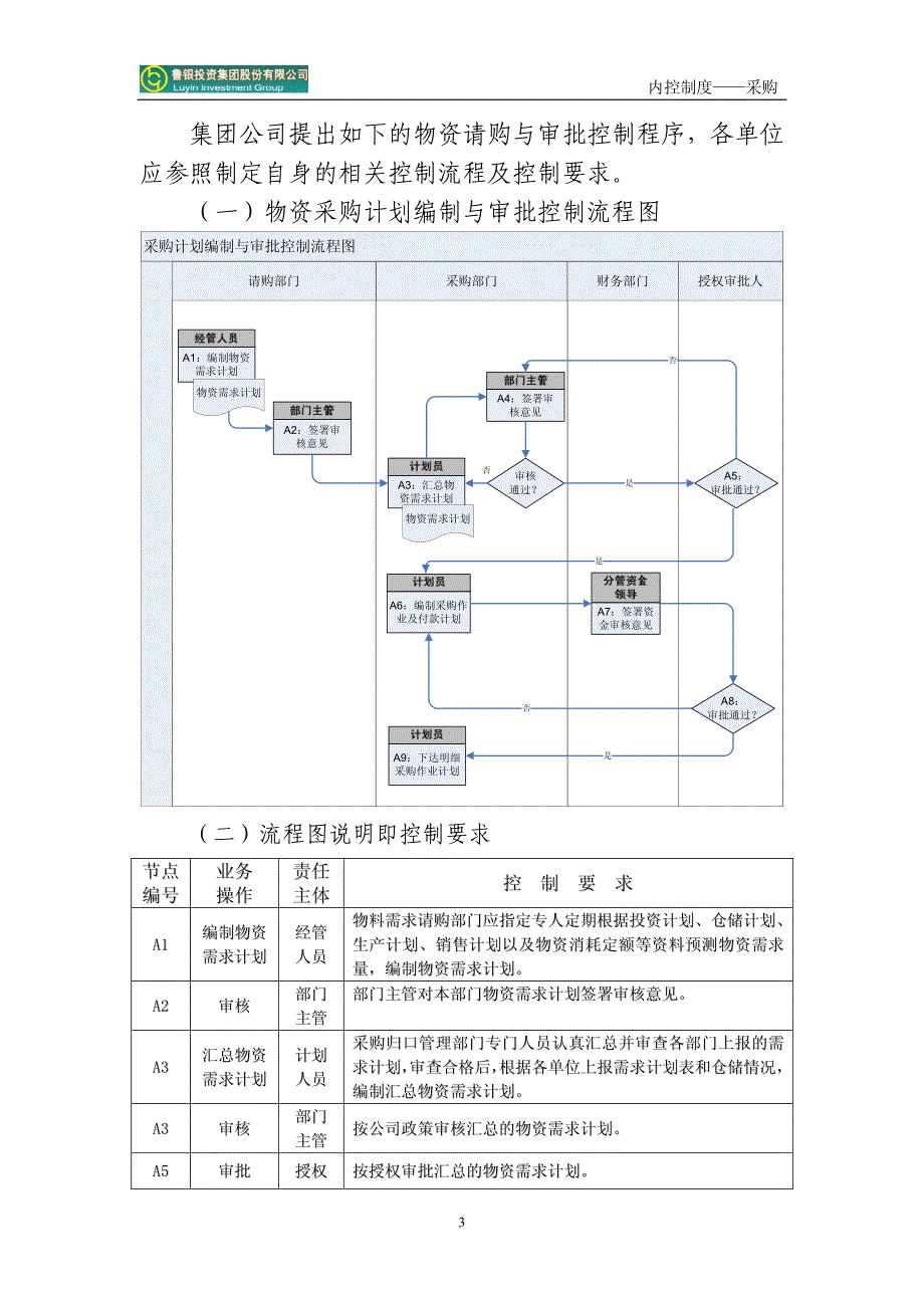 内部控制制度--采购_第4页