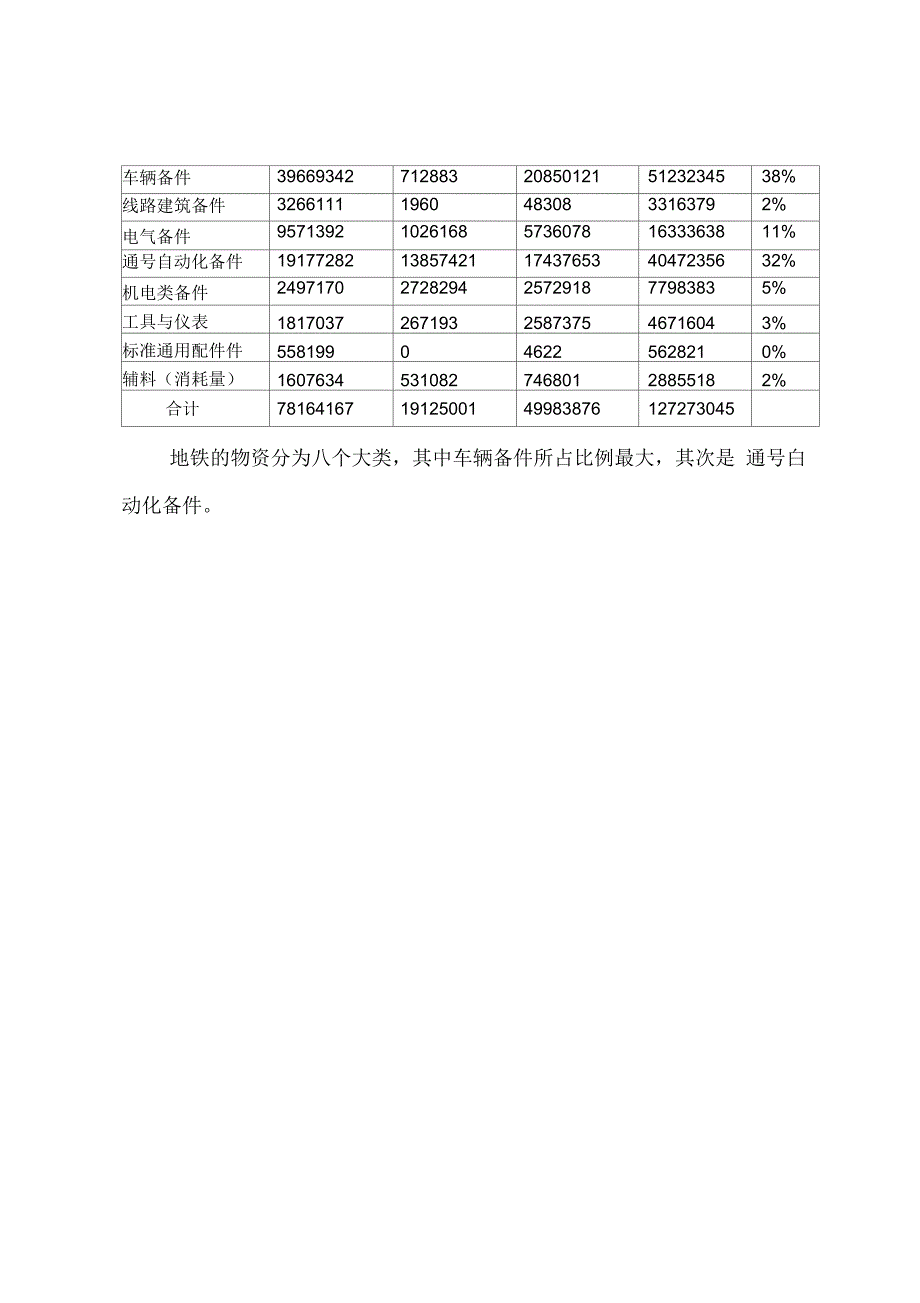 库存管理分析及实施方案_第4页