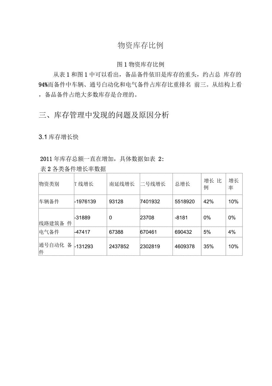 库存管理分析及实施方案_第5页