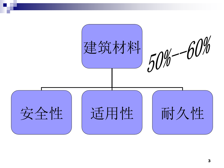 全国建设工程造价员资格认定考试培训PPT幻灯片_第3页