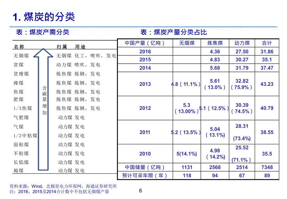 煤炭行业发展趋势分析_第3页