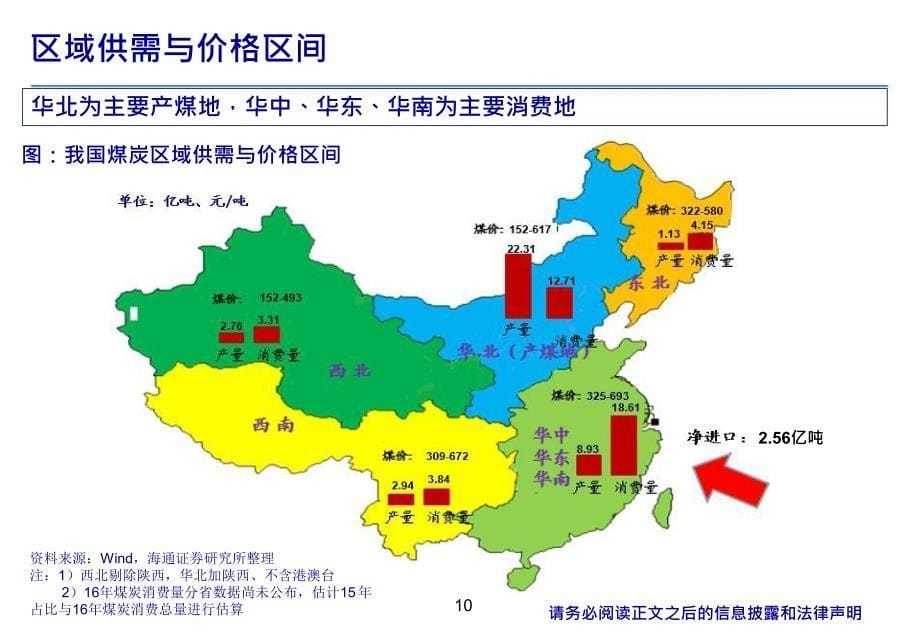 煤炭行业发展趋势分析_第5页