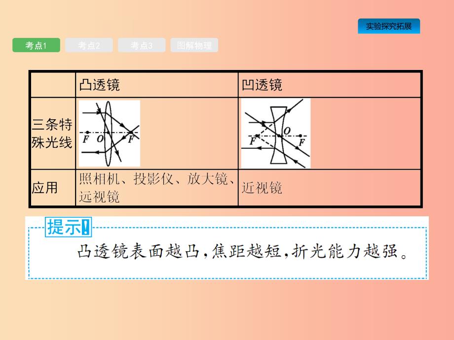 （课标通用）安徽省2019年中考物理总复习 第一编 知识方法固基 第2章 光现象 第2节 透镜及其应用课件_第3页