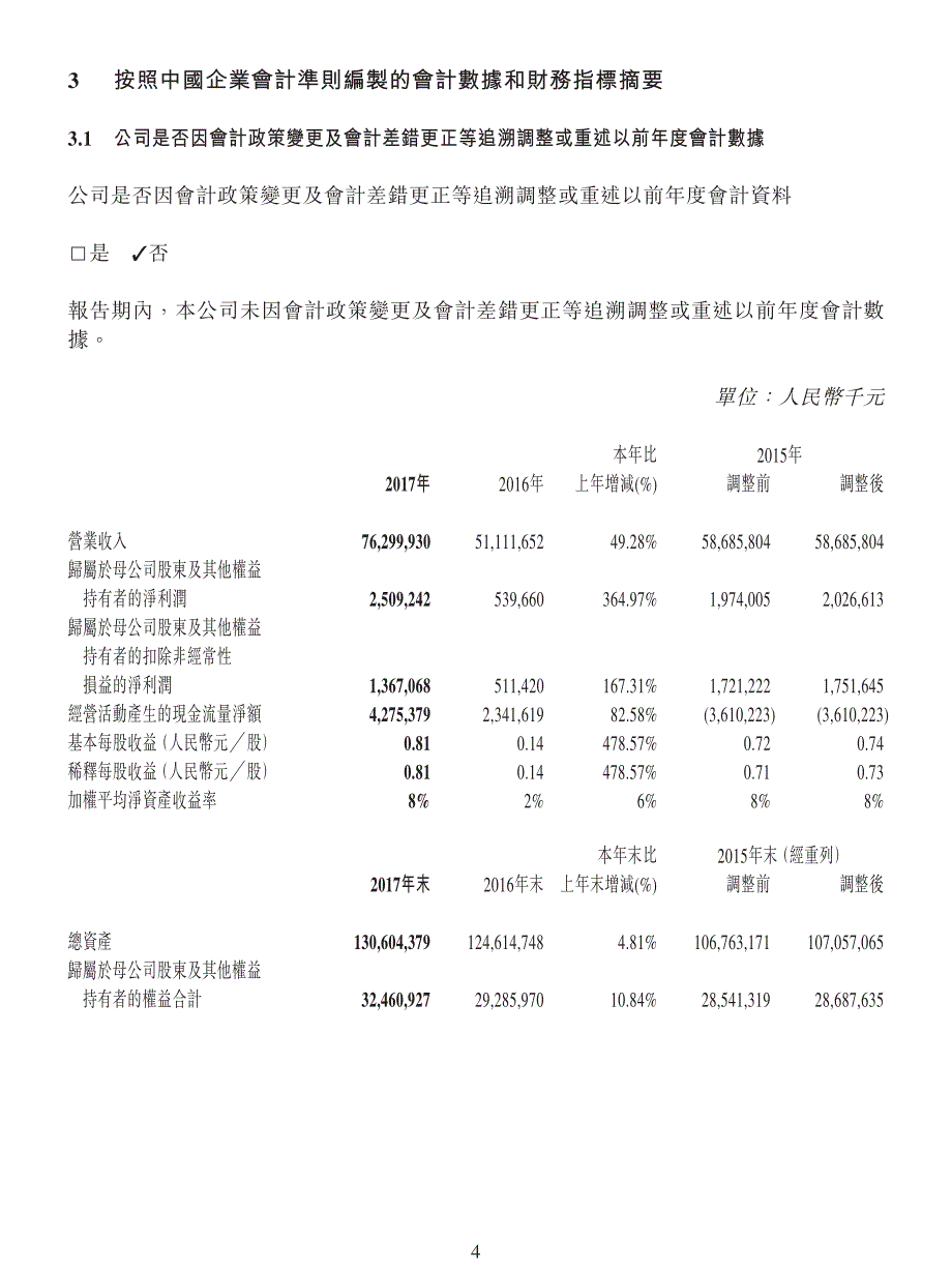 中集集团：二零一七年度业绩公告（年度报告摘要）_第4页