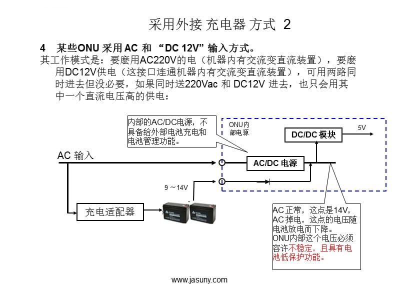 ONU的供电保护方案ppt课件_第4页