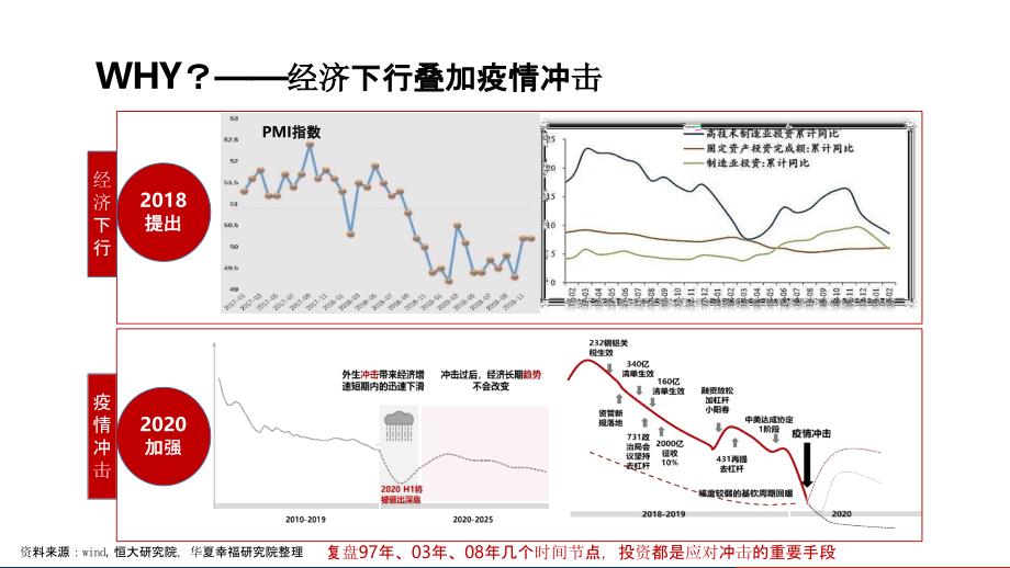 新基建万亿投资新引擎研究报告_第3页