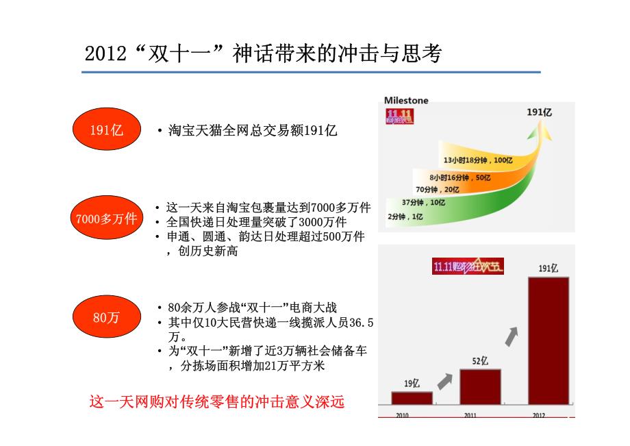 中国电子商务发展趋势及传统产业转型电商的挑战_第4页