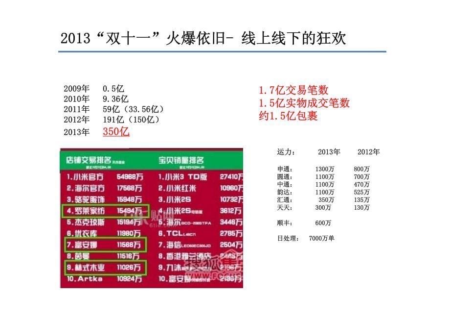 中国电子商务发展趋势及传统产业转型电商的挑战_第5页