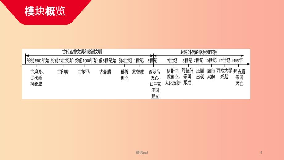 河南省2019年中考历史总复习 第一部分 中考考点过关 模块三 世界古代史 主题一 古代亚非文明课件(1)_第4页