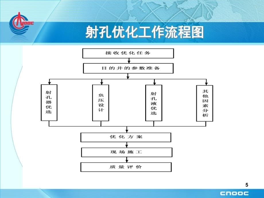 石油开采射孔知识培训PPT幻灯片_第5页