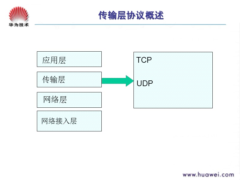 S0000055TCP-IP协议基础(中文版V1.0)ppt课件_第5页