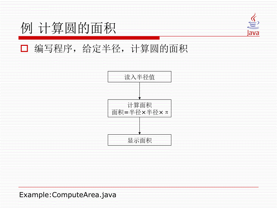 JAVA全套简明教程ch02-基本数据类型及操作ppt课件_第3页