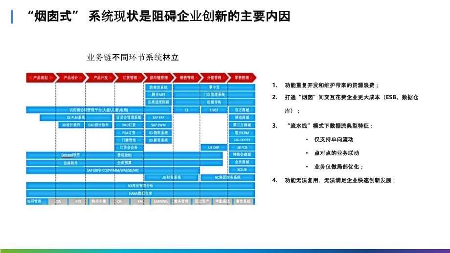 中台战略推动企业生产力变革_第5页