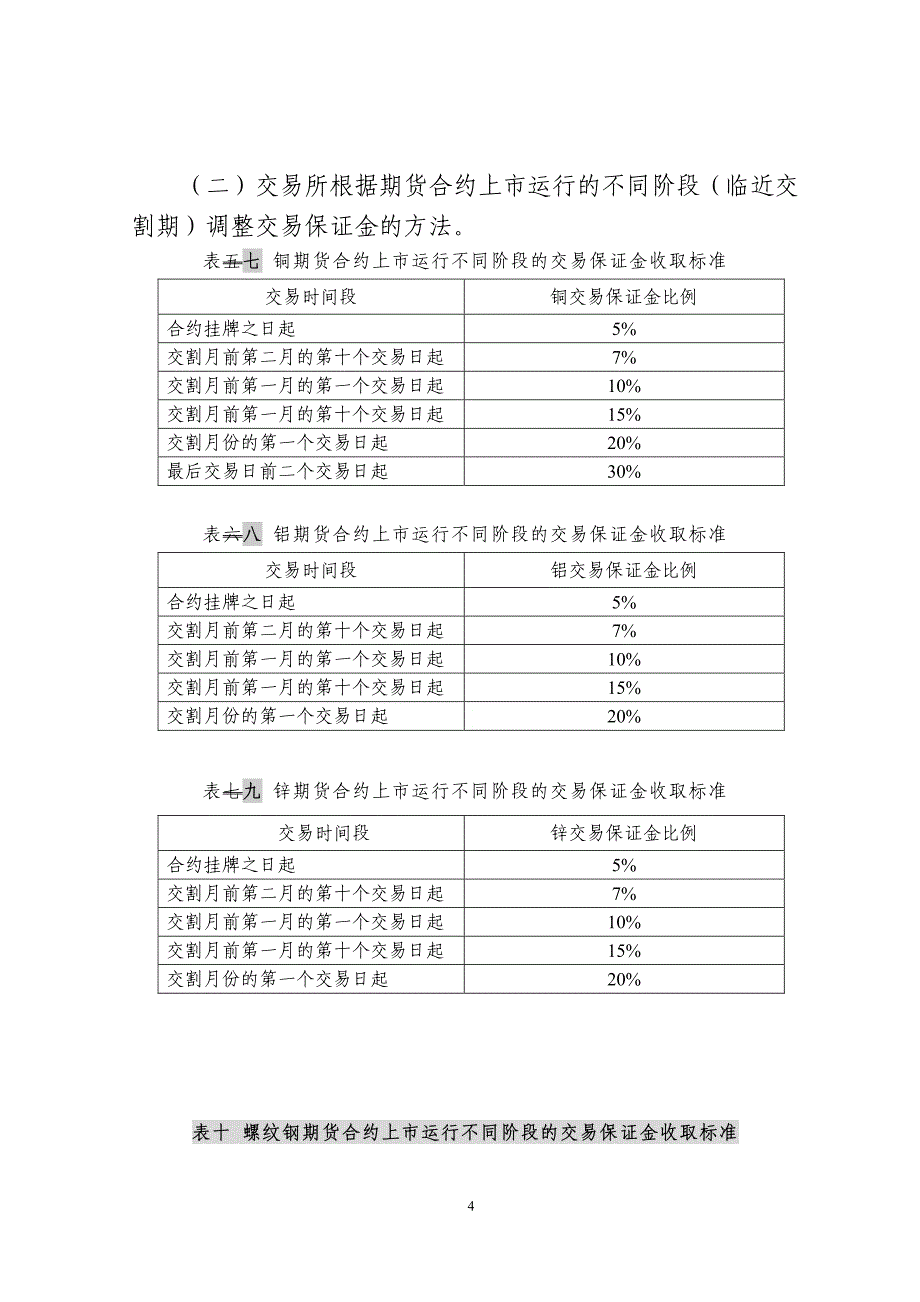 《上海期货交易所风险控制管理办法》（修订案）_第4页