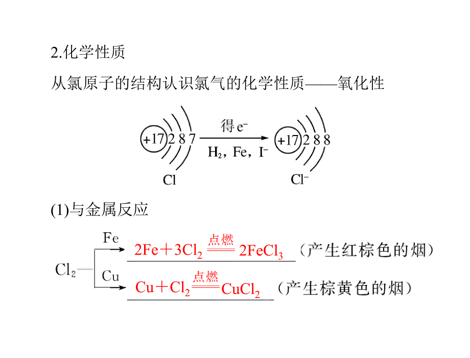 高考化学一轮复习：富集在海水中的元素——氯_第4页