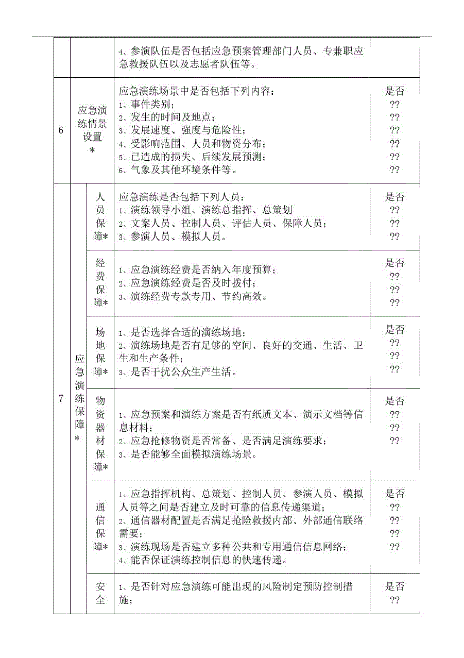 安全生产应急预案演练组织与实施过程评估表格_第3页