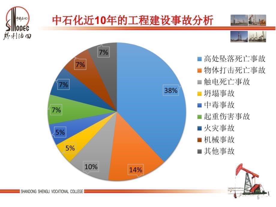 采油行业高处作业安全PPT幻灯片_第5页